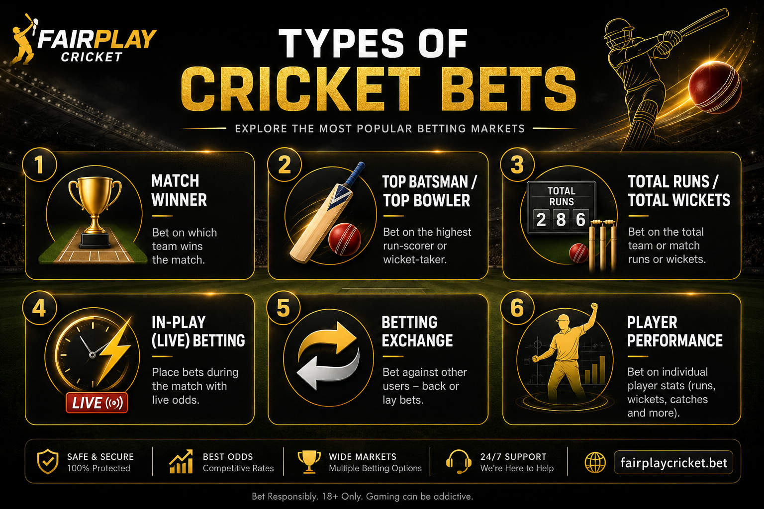 Types of Cricket Bets